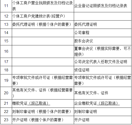 深圳注冊公司怎樣最劃算？