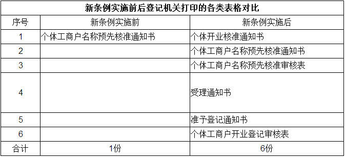 注冊深圳前海公司地址續(xù)簽流程是怎樣的？不續(xù)簽會有什么后果？