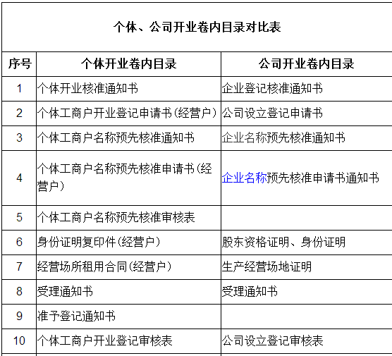 外國人在中國申請工作簽證的程序