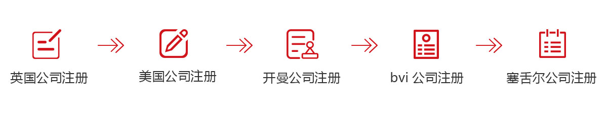 千百順（m.ittjcgai.cn）為您代辦海外公司注冊(cè)海外公司注冊(cè),英國(guó)公司注冊(cè),美國(guó)公司注冊(cè),開曼公司注冊(cè),bvi公司注冊(cè)